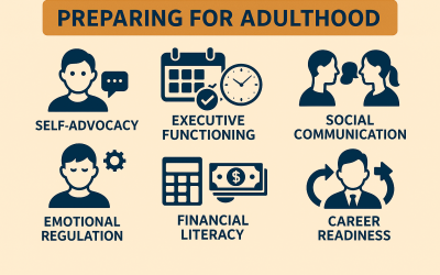 Preparing for Adulthood: Essential Life Skills for Success After School on the Autism Spectrum