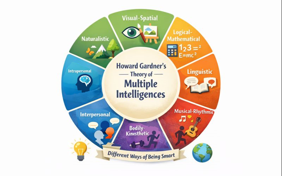 Assessing the Strengths of Adults with Autism